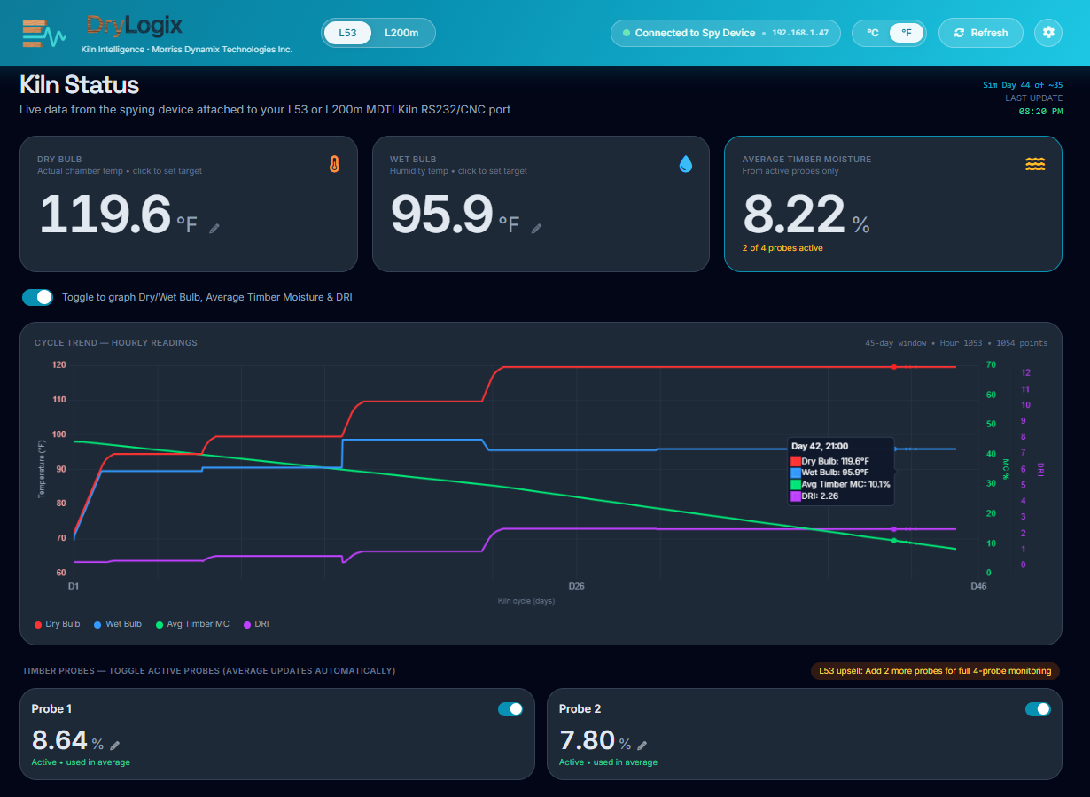 DryLogix PRO cycle trend graph