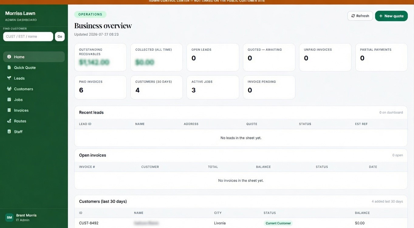 Field Service Platform — admin dashboard business overview